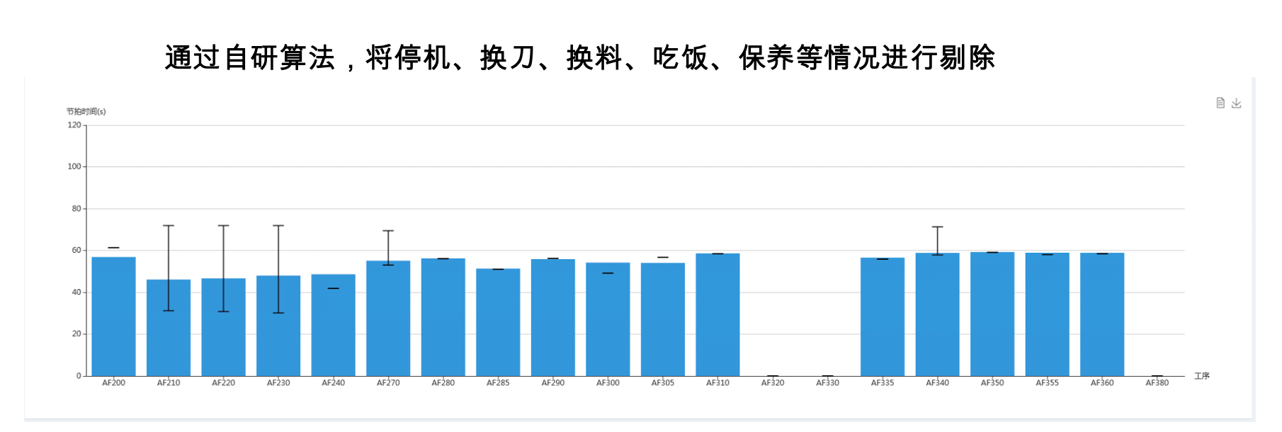 產(chǎn)線節(jié)拍平衡表實(shí)例