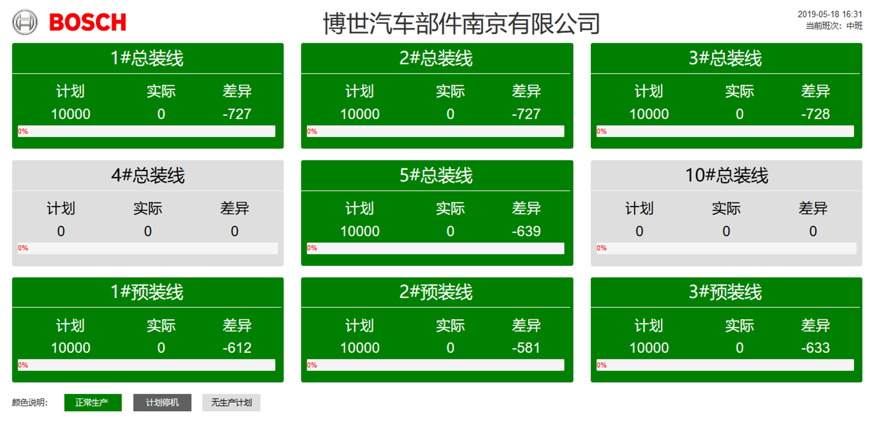 零可達MOM產(chǎn)品+產(chǎn)線數(shù)據(jù)分析系統(tǒng)