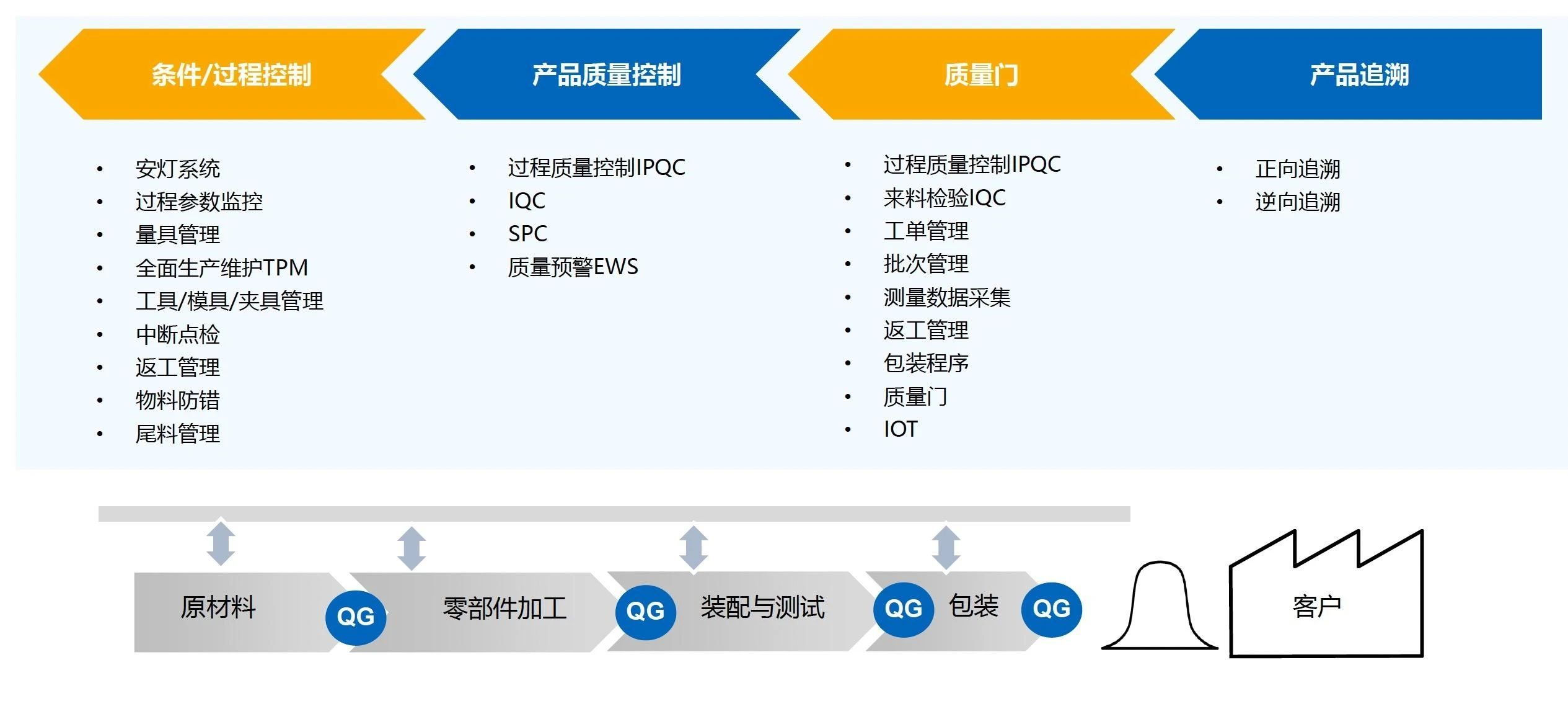 零缺陷質(zhì)量管理