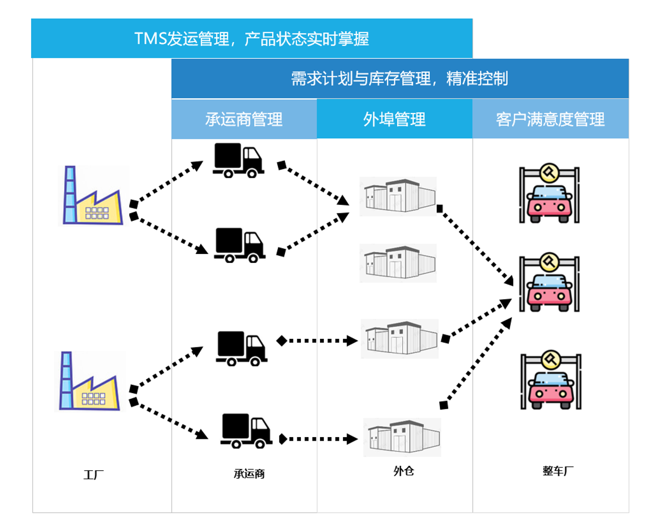 零可達(dá)供應(yīng)鏈計劃系統(tǒng)