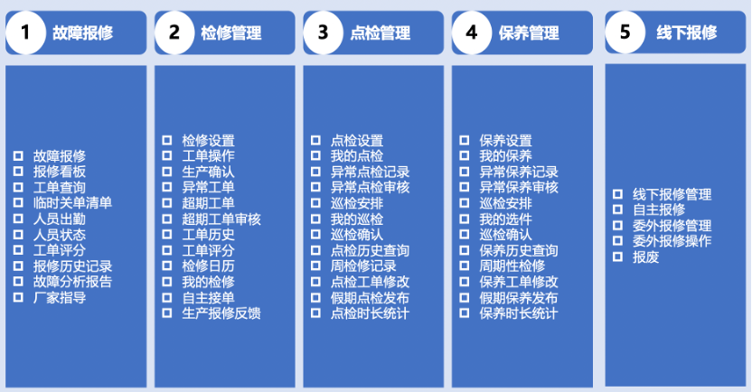 零可達(dá)Digital TPM系統(tǒng)主要功能