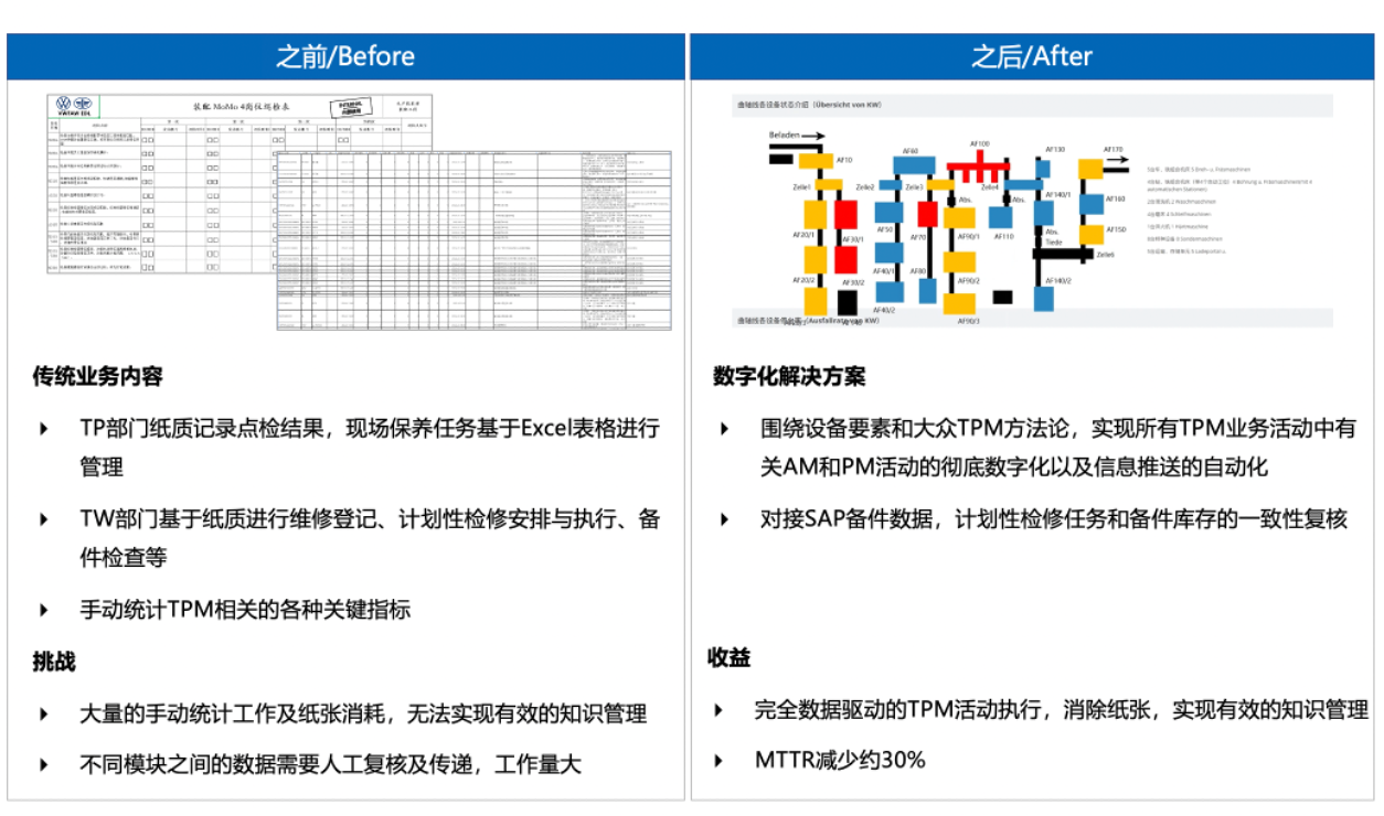 客戶案例：設(shè)備管理實(shí)施前后對(duì)比