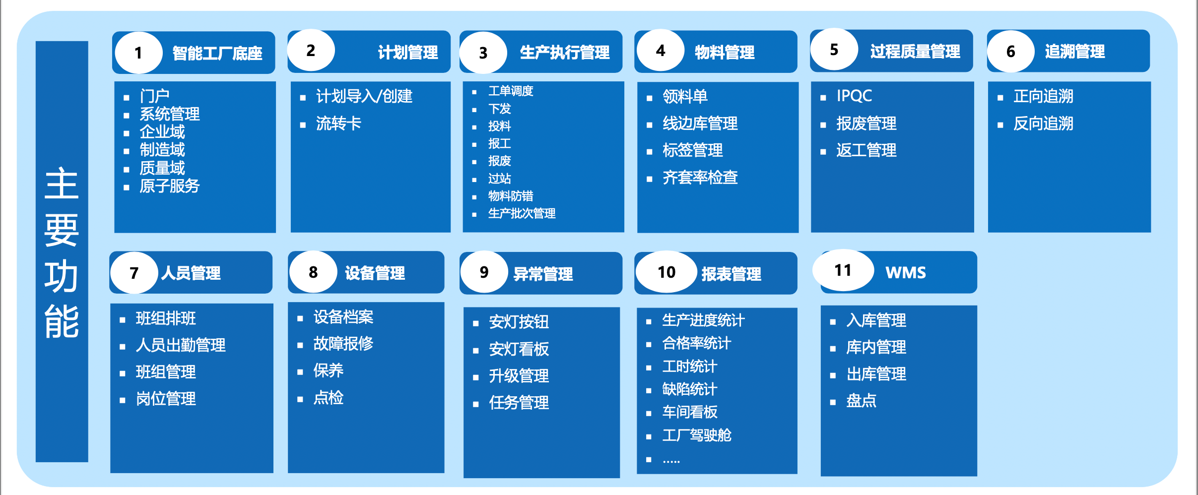 零可達MOM功能一覽表 – 模塊化、可擴展、可集成