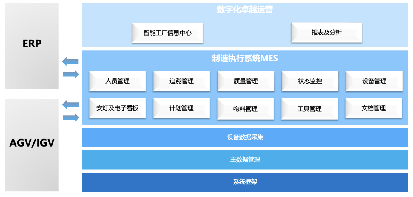 零可達智能工廠解決方案for馬勒