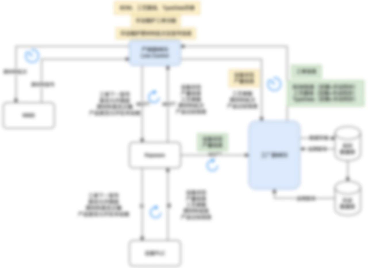 System Architecture of LinkedData Line-Level MES