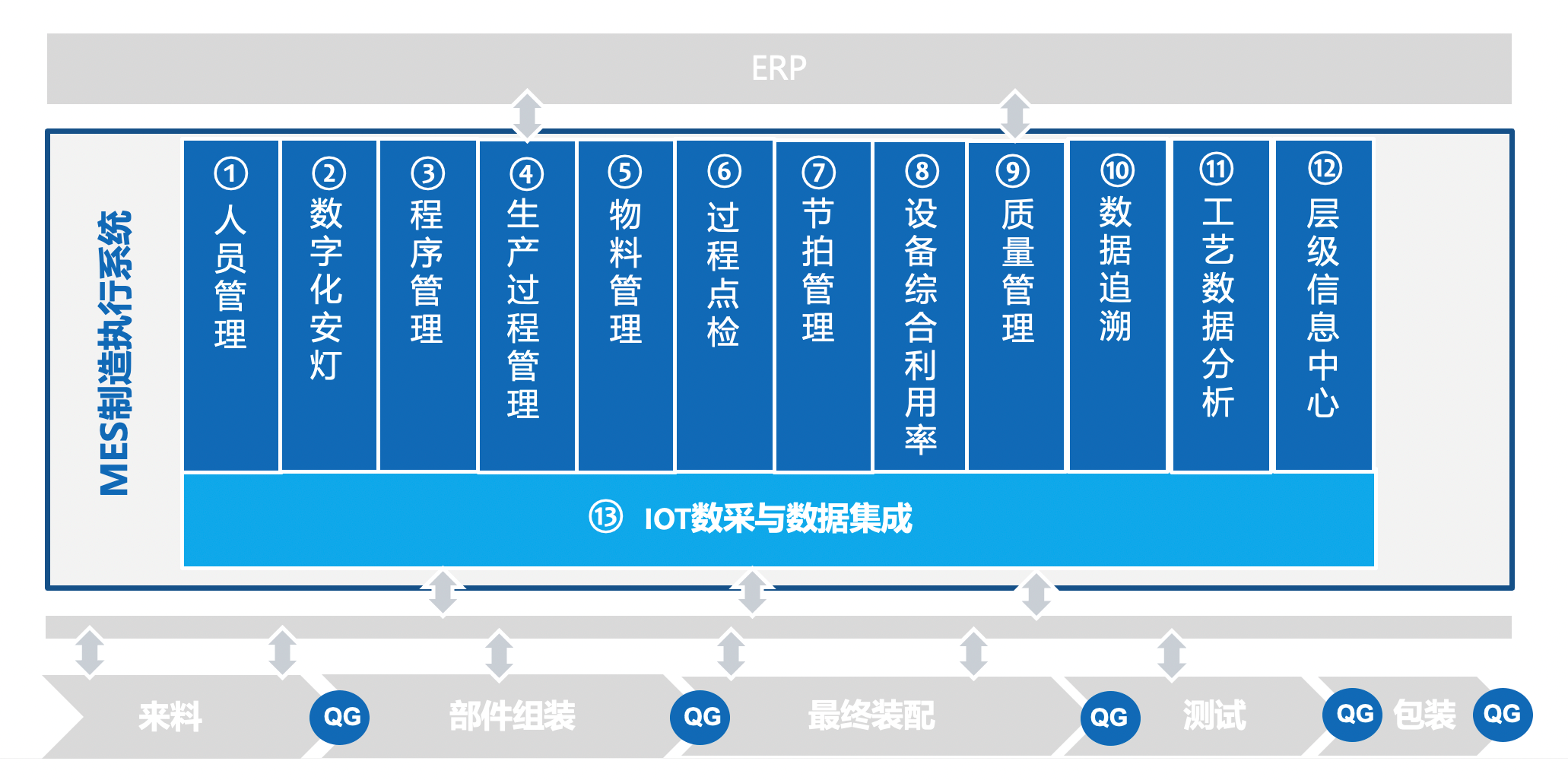 Unique Advantages of LinkedData’s Line-Level MES