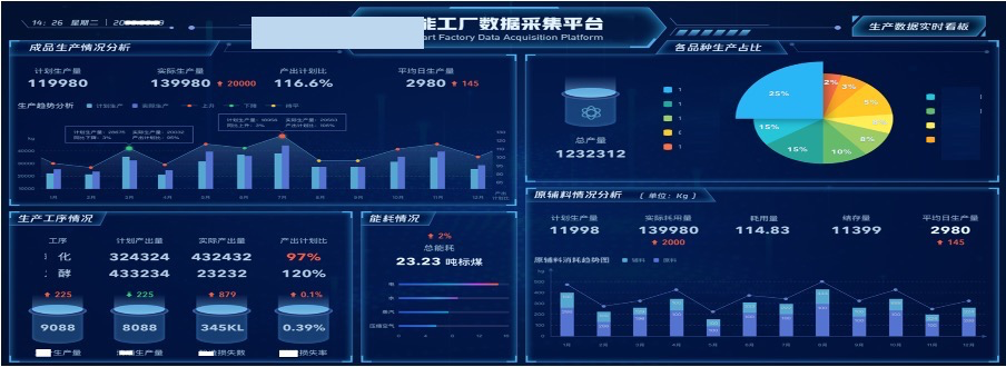 Customization-Enabled Dashboard