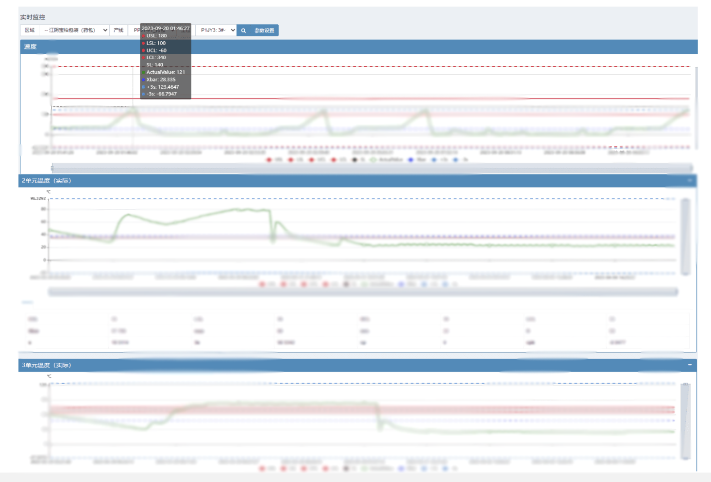 工藝參數(shù)實時監(jiān)控