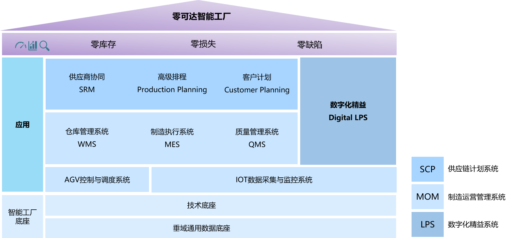 零可達(dá)智能工廠平臺產(chǎn)品.png