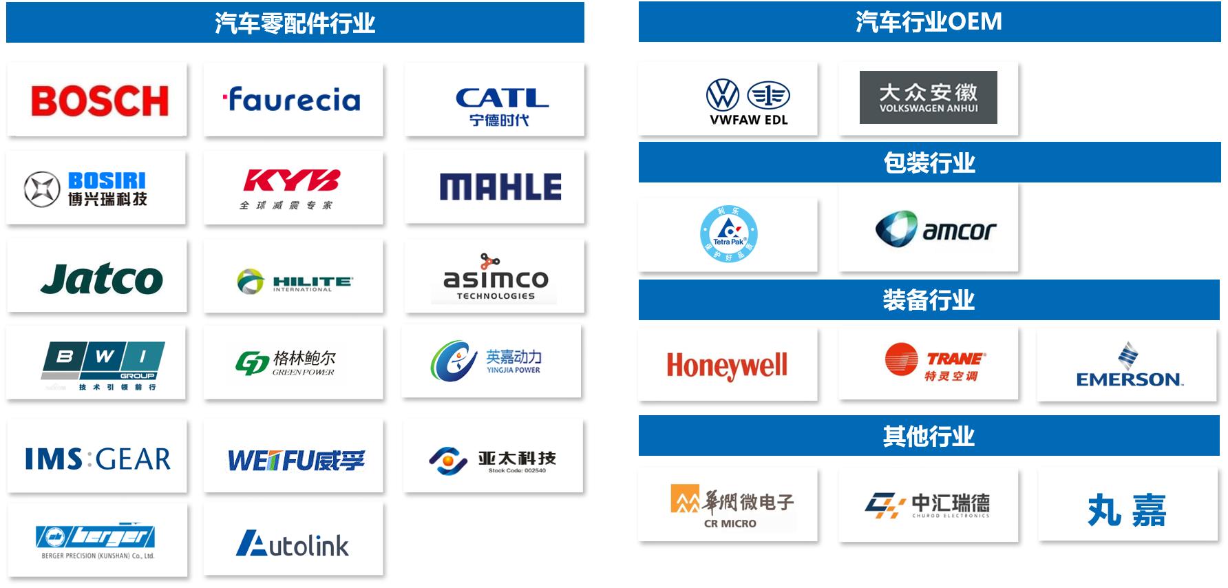 行業(yè)典型客戶