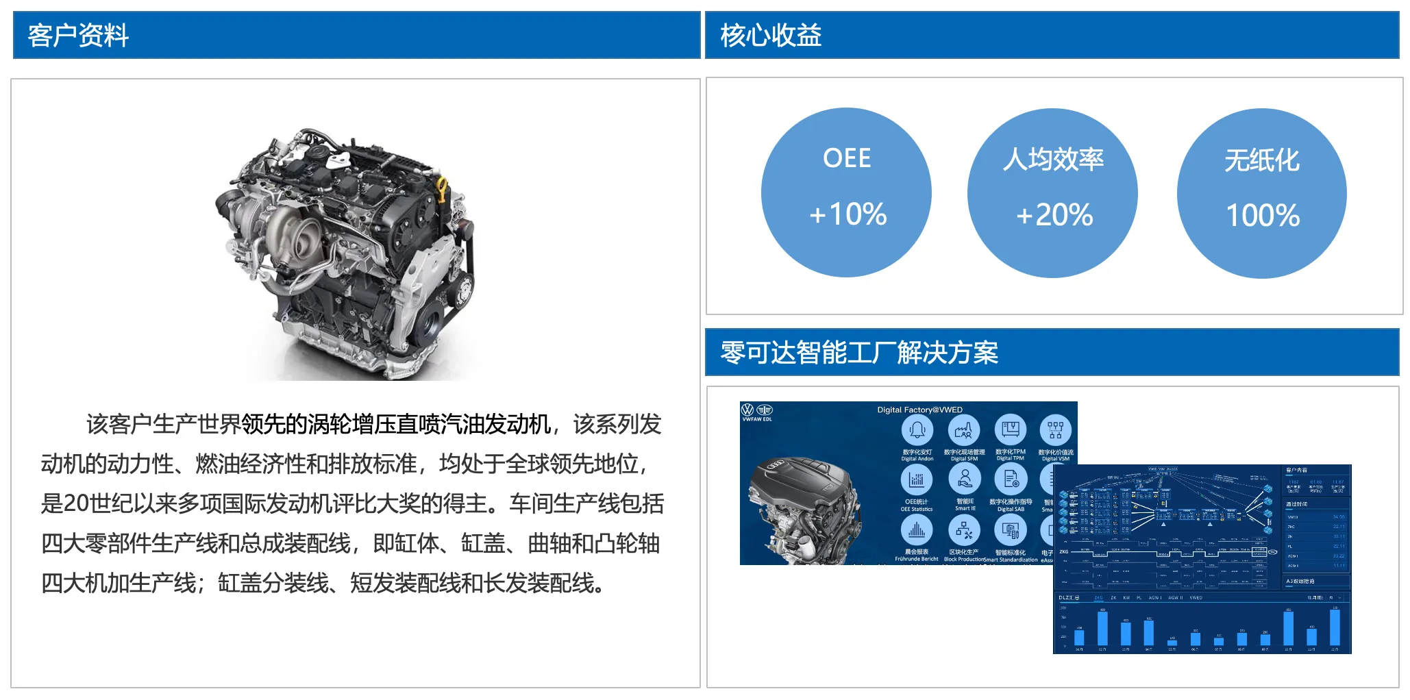 LinkedData Customer Cases – A Powertrain Company