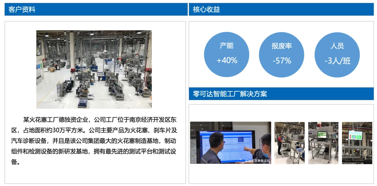 LinkedData Customer Cases – An Automotive Parts Factory