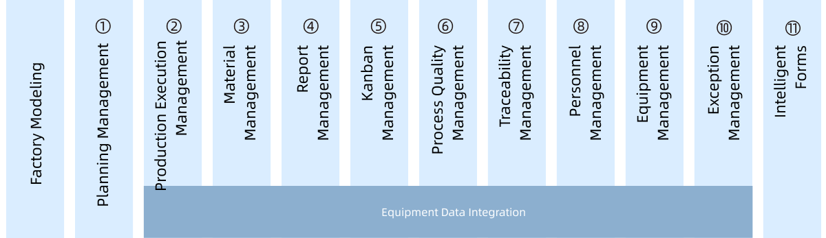 Overview of LinkedData MES