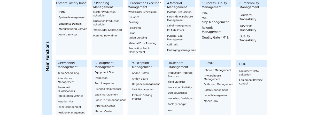 Overview of LinkedData MOM