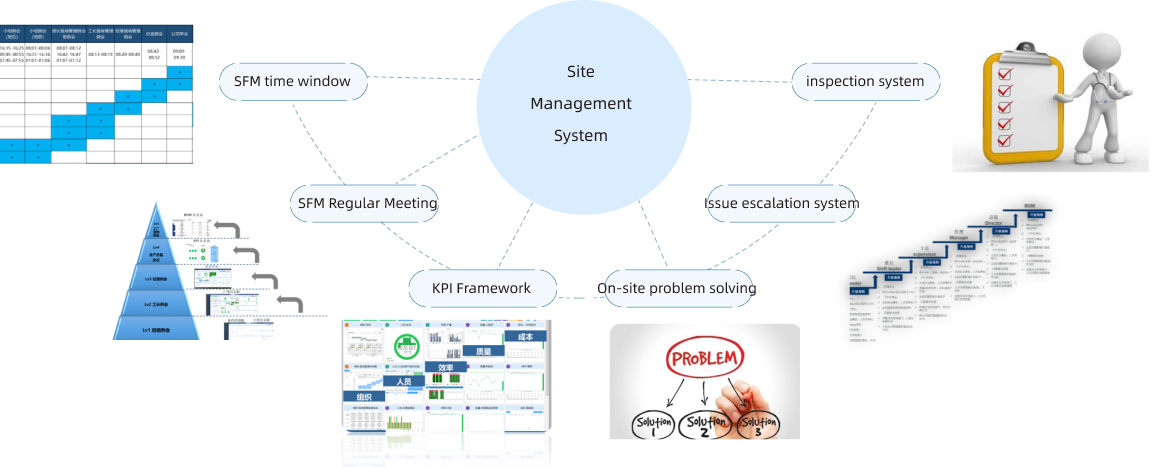 Digital workshop management system