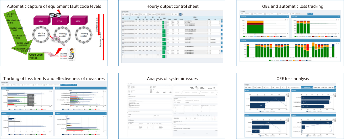 Production Planning Gantt Chart