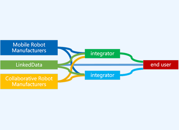 Challenges in Manufacturing System Integration and Information Management