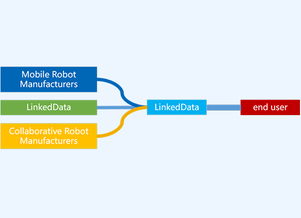 LinkedData’s Robotic Solutions