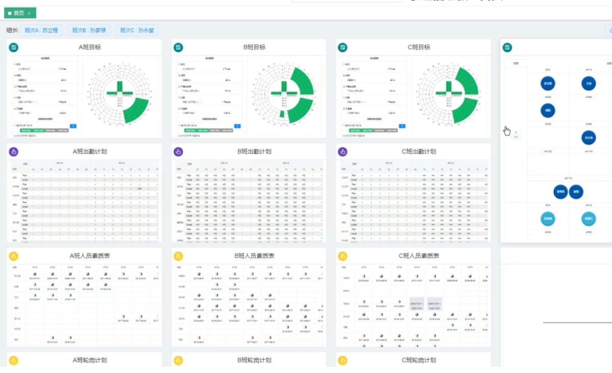 數(shù)字化小組信息板