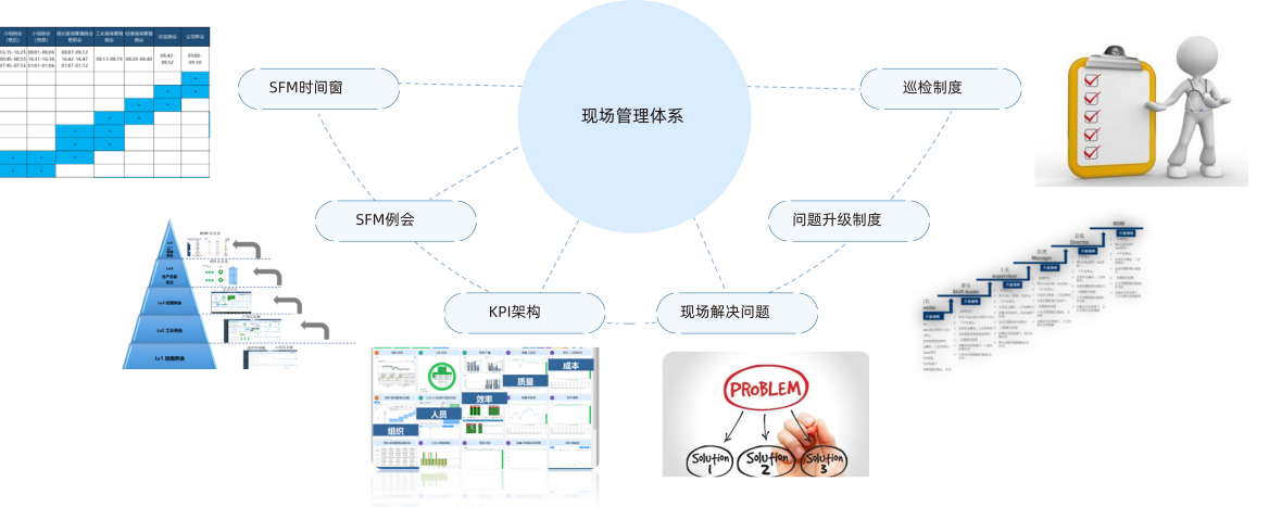 數(shù)字化車間管理系統(tǒng)