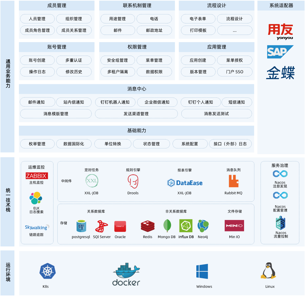 零可達(dá)智能工廠平臺業(yè)務(wù)架構(gòu)圖