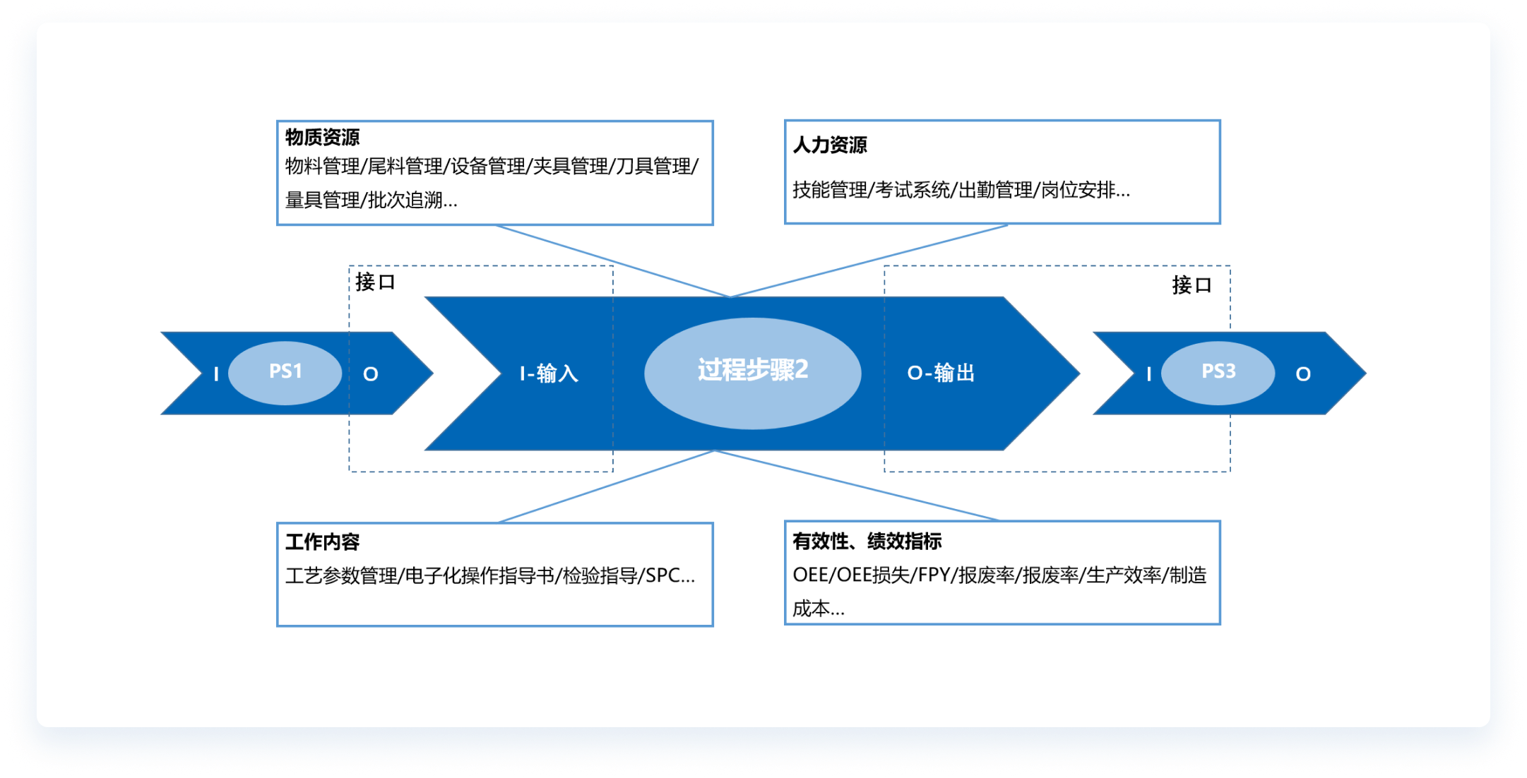 融合IATF16949的產品設計理念