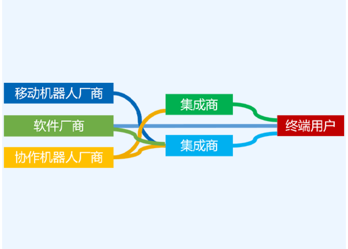 制造業(yè)系統(tǒng)集成與信息化管理痛點(diǎn)